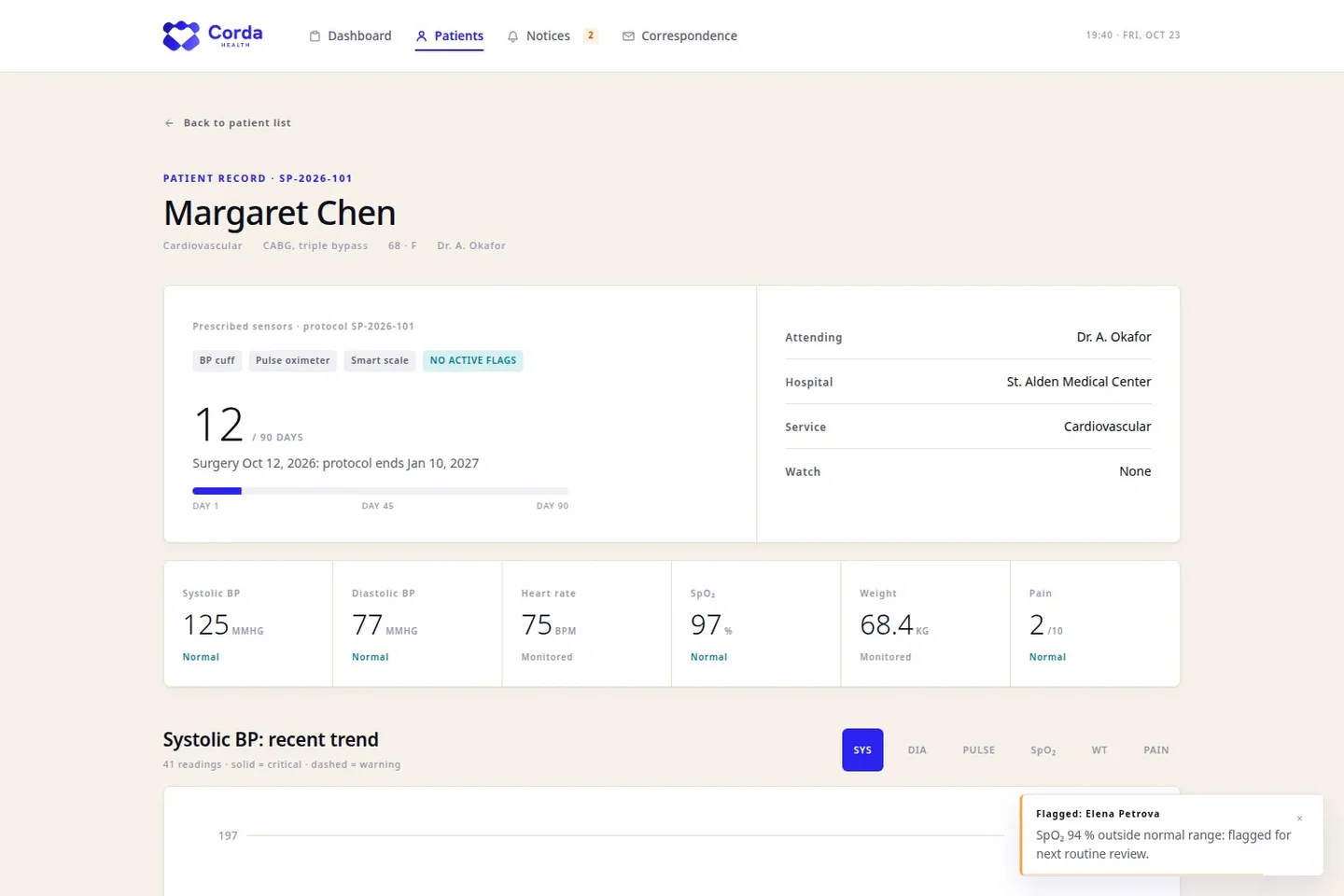 A Corda Health patient record screen: the care protocol, the latest readings and the escalation state in one clinical view
