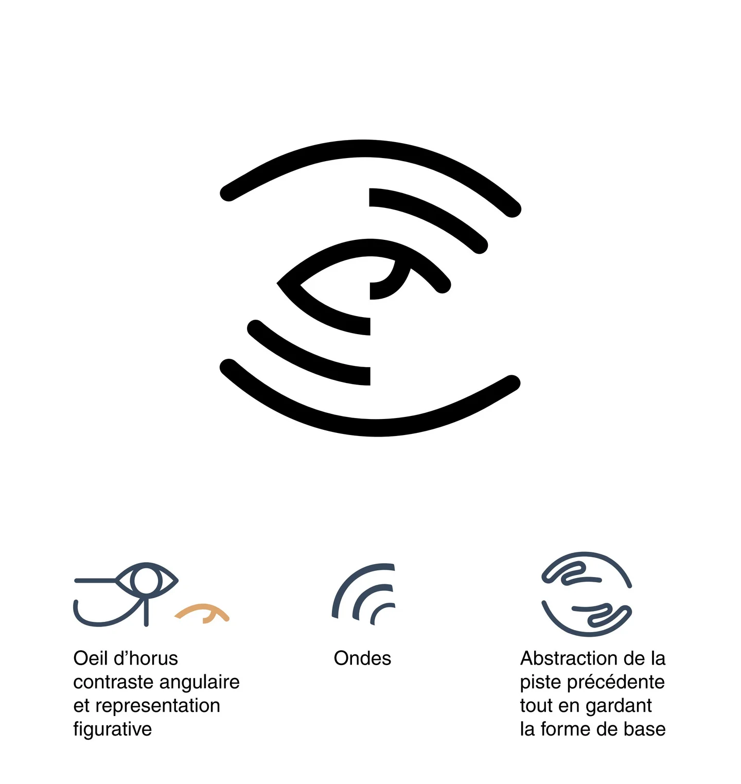 The ORSKY mark and its three sources: the Eye of Horus, ultrasound waves and two cupped hands, drawn together on the rationale board